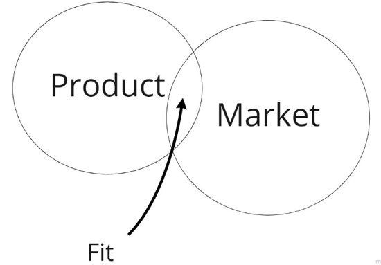 Product-Market Fit: entendendo e mensurando